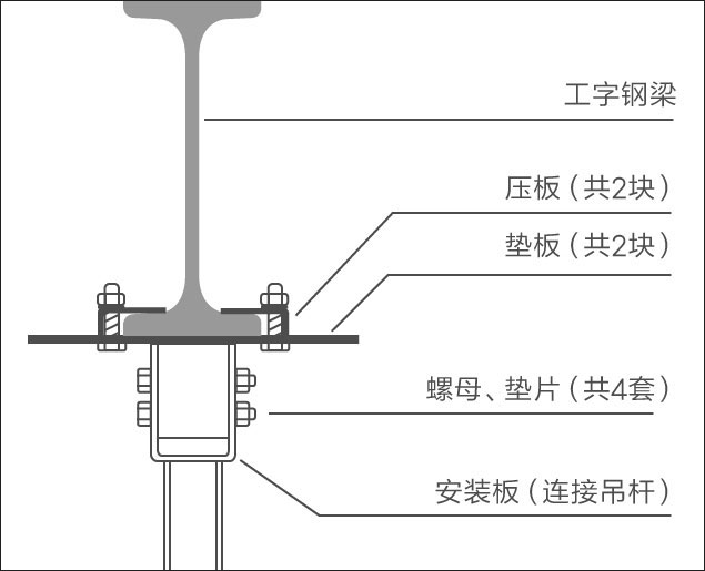 工业吊扇工字钢安装