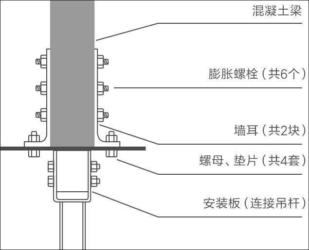 工业大吊扇混凝土梁安装